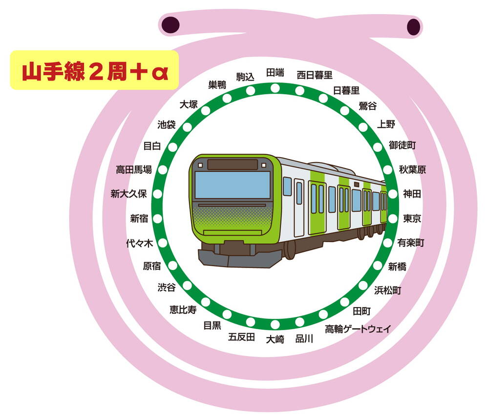 山手線